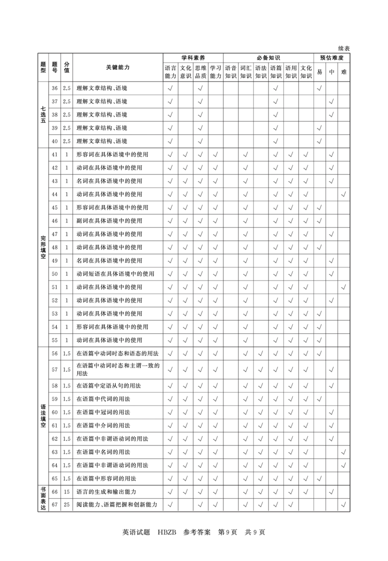 2025年3月高三T8联考英语试卷答案_@高三模考真题_2025年3月高三T8联考试卷及答案