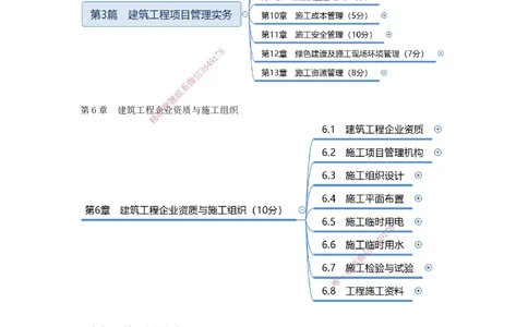 2025-16-龚孝炜-第六章-建筑工程企业资质与施工组织（一）_2026年一级建造师_2026年一建建筑_2025年一建建筑SVIP_04-冲刺串讲✿考点强化✿小灶集训_43-建筑《考点特训班》龚孝炜CSW