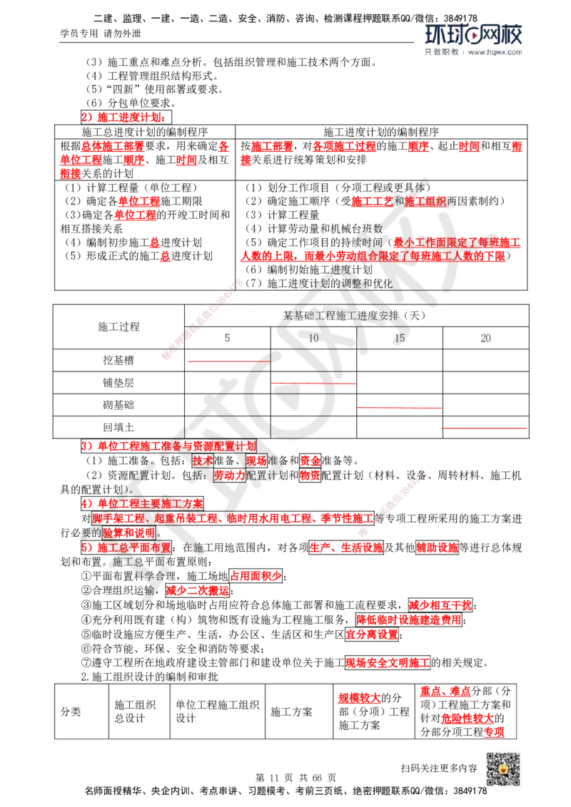 HQ-管理-精选考点_2026年一级建造师_2026年一建管理_2025年一建管理SVIP_01-精华文档✿电子教材✿历年真题_29-管理《精选考点》HQ