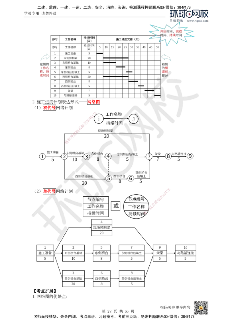 HQ-管理-精选考点_2026年一级建造师_2026年一建管理_2025年一建管理SVIP_01-精华文档✿电子教材✿历年真题_29-管理《精选考点》HQ