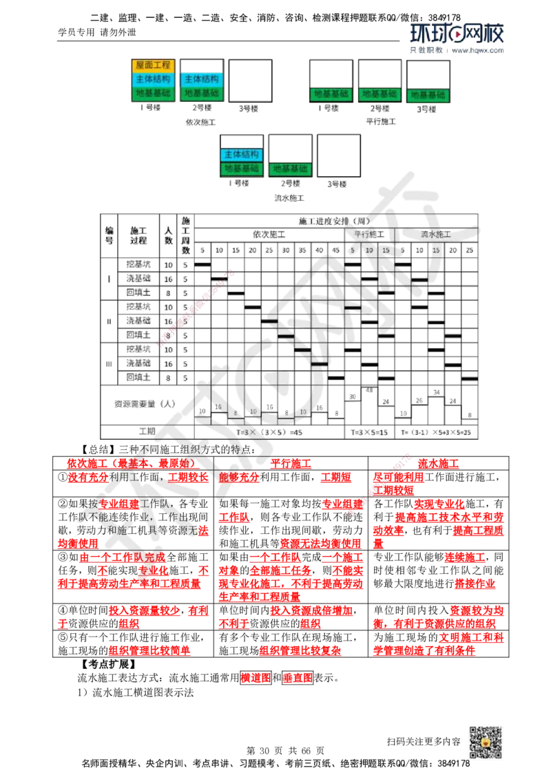 HQ-管理-精选考点_2026年一级建造师_2026年一建管理_2025年一建管理SVIP_01-精华文档✿电子教材✿历年真题_29-管理《精选考点》HQ