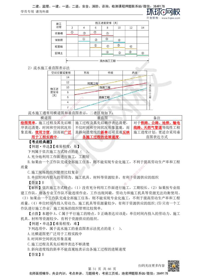 HQ-管理-精选考点_2026年一级建造师_2026年一建管理_2025年一建管理SVIP_01-精华文档✿电子教材✿历年真题_29-管理《精选考点》HQ