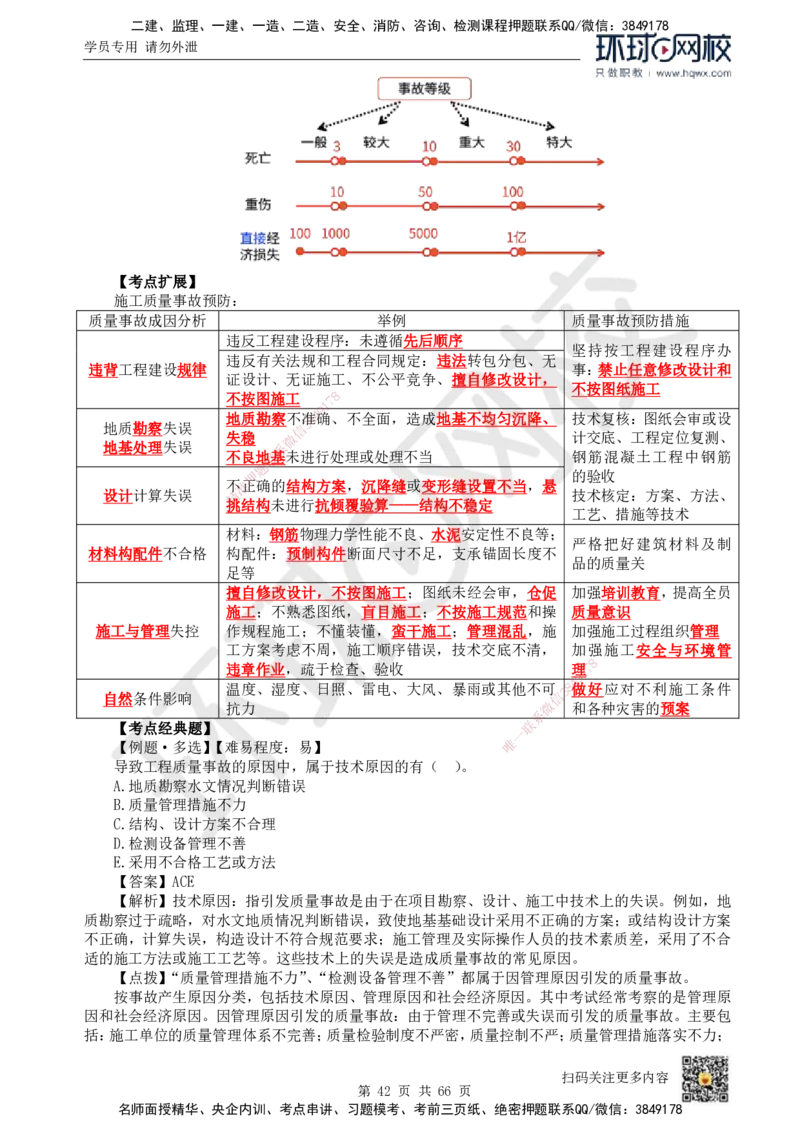 HQ-管理-精选考点_2026年一级建造师_2026年一建管理_2025年一建管理SVIP_01-精华文档✿电子教材✿历年真题_29-管理《精选考点》HQ