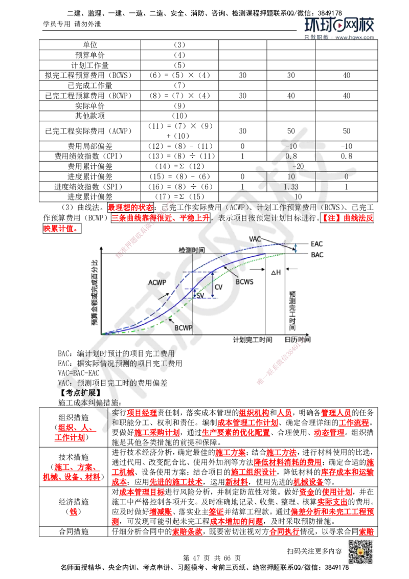 HQ-管理-精选考点_2026年一级建造师_2026年一建管理_2025年一建管理SVIP_01-精华文档✿电子教材✿历年真题_29-管理《精选考点》HQ