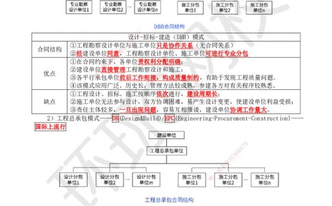 HQ-管理-精选考点_2026年一级建造师_2026年一建管理_2025年一建管理SVIP_01-精华文档✿电子教材✿历年真题_29-管理《精选考点》HQ