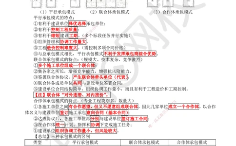 HQ-管理-精选考点_2026年一级建造师_2026年一建管理_2025年一建管理SVIP_01-精华文档✿电子教材✿历年真题_29-管理《精选考点》HQ