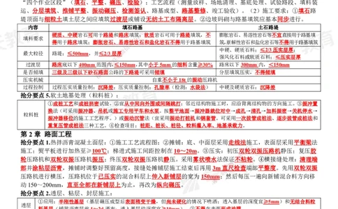 XT-公路-考前3页纸_2026年一级建造师_2026年一建公路_2025年一建公路SVIP_05-考前密训✿央企特训✿机构普押_41-公路《考前三页纸》XT