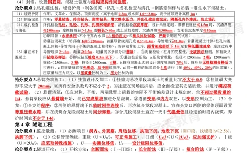 XT-公路-考前3页纸_2026年一级建造师_2026年一建公路_2025年一建公路SVIP_05-考前密训✿央企特训✿机构普押_41-公路《考前三页纸》XT