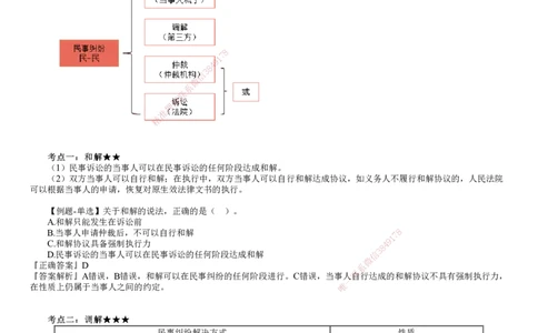第01讲　建设工程争议和解、调解制度_2026年一建法规_2025年一建法规SVIP_02-基础精讲✿高端面授✿深度强化_05-法规《基础精讲班》张小强JG_第十章　建设工程争议解决法律制度