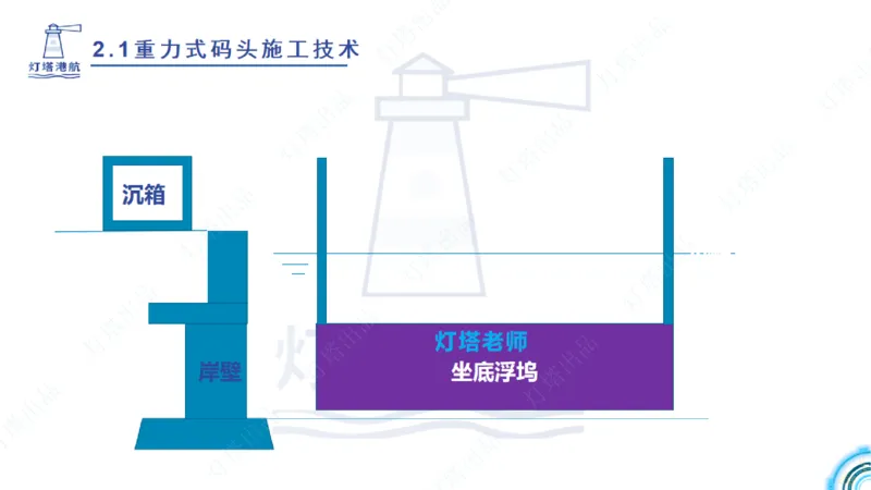 精讲30-2.1节重力码头（3）_2026年一级建造师_2026年一建港航_2025年一建港航SVIP_02-基础精讲✿高端面授✿深度强化_05-港航《自营系列课》灯塔SMR_通关精讲班