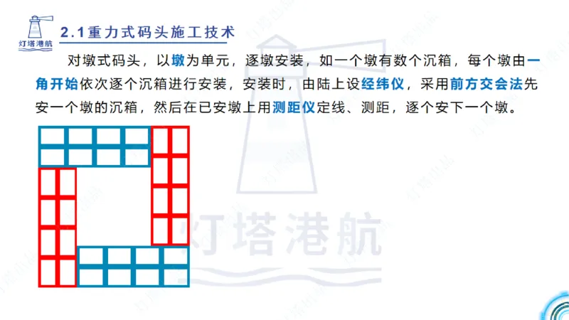 精讲30-2.1节重力码头（3）_2026年一级建造师_2026年一建港航_2025年一建港航SVIP_02-基础精讲✿高端面授✿深度强化_05-港航《自营系列课》灯塔SMR_通关精讲班