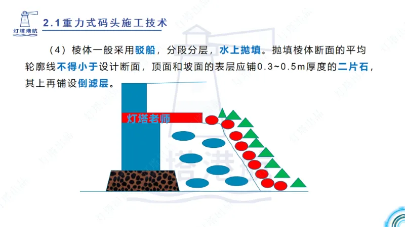 精讲30-2.1节重力码头（3）_2026年一级建造师_2026年一建港航_2025年一建港航SVIP_02-基础精讲✿高端面授✿深度强化_05-港航《自营系列课》灯塔SMR_通关精讲班