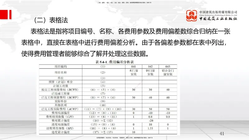 B22节：6.2施工成本计划（2）-6.3施工成本控制（06.18）_2026年一级建造师_2026年一建管理_2025年一建管理SVIP_02-基础精讲✿高端面授✿深度强化_05-管理《两轮基础直播》鲁力JGS
