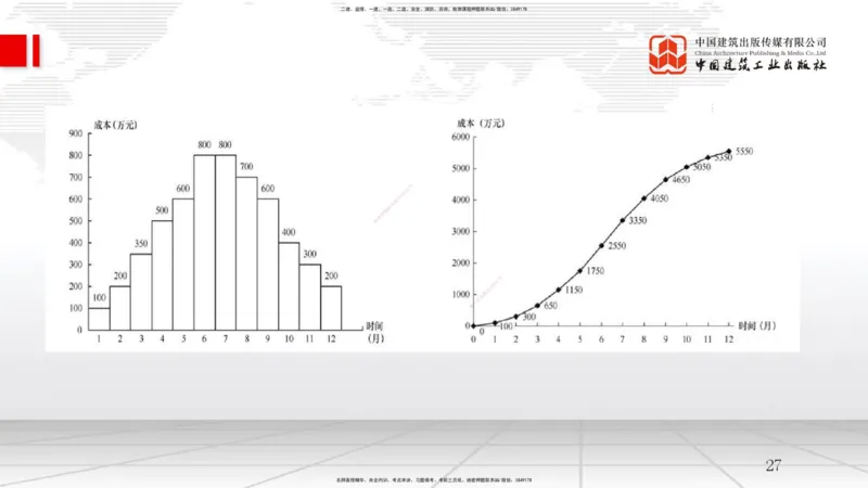 B22节：6.2施工成本计划（2）-6.3施工成本控制（06.18）_2026年一级建造师_2026年一建管理_2025年一建管理SVIP_02-基础精讲✿高端面授✿深度强化_05-管理《两轮基础直播》鲁力JGS