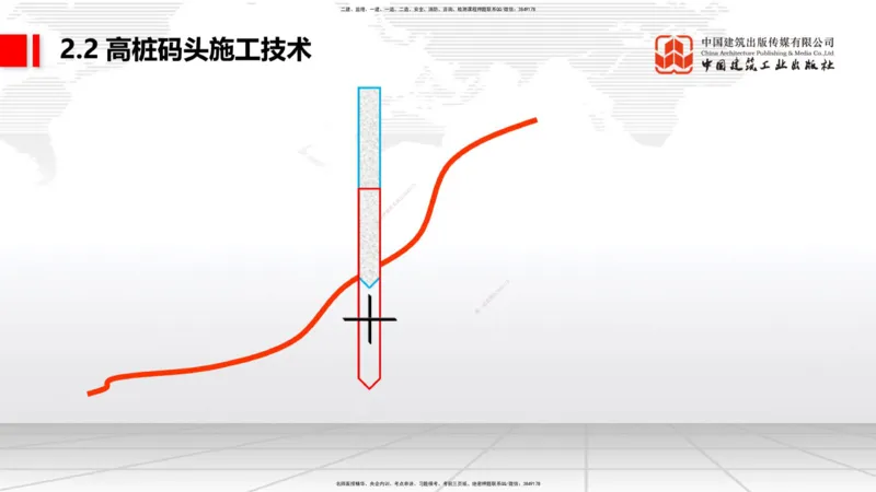 B18节：2.2高桩码头施工技术（2）（05.30）_2026年一级建造师_2026年一建港航_2025年一建港航SVIP_02-基础精讲✿高端面授✿深度强化_03-港航《两轮基础直播》陈冬铭JGS_讲义