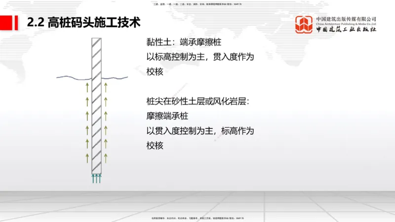 B18节：2.2高桩码头施工技术（2）（05.30）_2026年一级建造师_2026年一建港航_2025年一建港航SVIP_02-基础精讲✿高端面授✿深度强化_03-港航《两轮基础直播》陈冬铭JGS_讲义