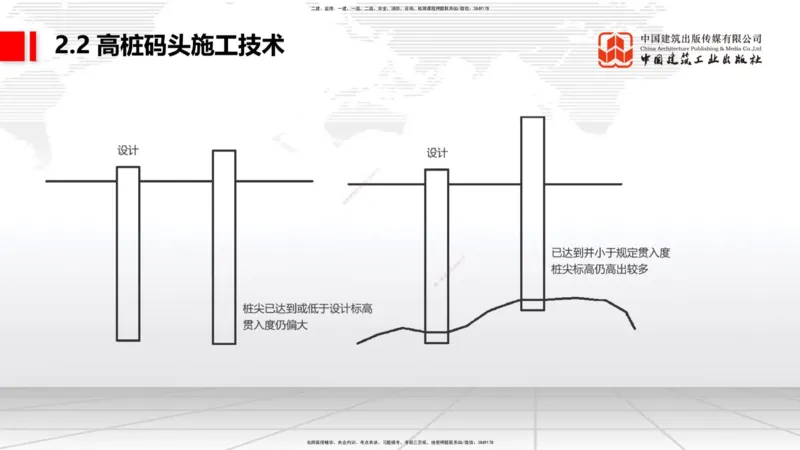 B18节：2.2高桩码头施工技术（2）（05.30）_2026年一级建造师_2026年一建港航_2025年一建港航SVIP_02-基础精讲✿高端面授✿深度强化_03-港航《两轮基础直播》陈冬铭JGS_讲义