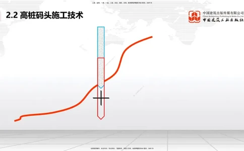 B18节：2.2高桩码头施工技术（2）（05.30）_2026年一级建造师_2026年一建港航_2025年一建港航SVIP_02-基础精讲✿高端面授✿深度强化_03-港航《两轮基础直播》陈冬铭JGS_讲义
