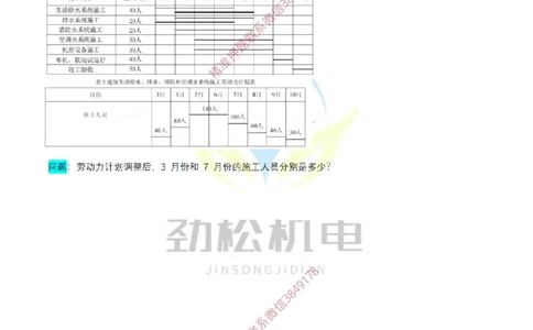 横道图练习空白_2026年一级建造师_2026年一建机电_2025年一建机电SVIP_02-基础精讲✿高端面授✿深度强化_30-机电《全系VIP班》劲松SMR_作业_空白