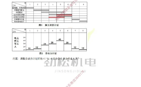 横道图练习空白_2026年一级建造师_2026年一建机电_2025年一建机电SVIP_02-基础精讲✿高端面授✿深度强化_30-机电《全系VIP班》劲松SMR_作业_空白