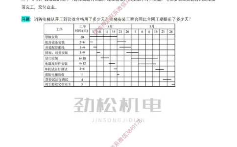 横道图练习空白_2026年一级建造师_2026年一建机电_2025年一建机电SVIP_02-基础精讲✿高端面授✿深度强化_30-机电《全系VIP班》劲松SMR_作业_空白