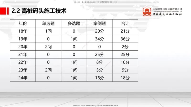 B17节：2.2高桩码头施工技术（1）（05.30）_2026年一级建造师_2026年一建港航_2025年一建港航SVIP_02-基础精讲✿高端面授✿深度强化_03-港航《两轮基础直播》陈冬铭JGS_讲义