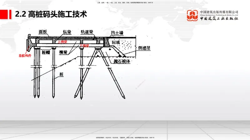 B17节：2.2高桩码头施工技术（1）（05.30）_2026年一级建造师_2026年一建港航_2025年一建港航SVIP_02-基础精讲✿高端面授✿深度强化_03-港航《两轮基础直播》陈冬铭JGS_讲义