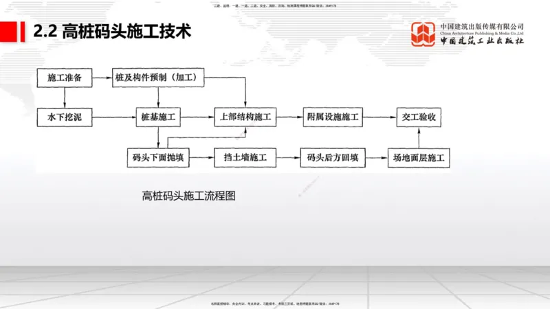 B17节：2.2高桩码头施工技术（1）（05.30）_2026年一级建造师_2026年一建港航_2025年一建港航SVIP_02-基础精讲✿高端面授✿深度强化_03-港航《两轮基础直播》陈冬铭JGS_讲义