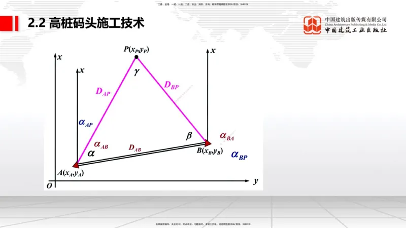 B17节：2.2高桩码头施工技术（1）（05.30）_2026年一级建造师_2026年一建港航_2025年一建港航SVIP_02-基础精讲✿高端面授✿深度强化_03-港航《两轮基础直播》陈冬铭JGS_讲义