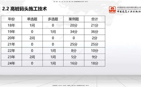 B17节：2.2高桩码头施工技术（1）（05.30）_2026年一级建造师_2026年一建港航_2025年一建港航SVIP_02-基础精讲✿高端面授✿深度强化_03-港航《两轮基础直播》陈冬铭JGS_讲义