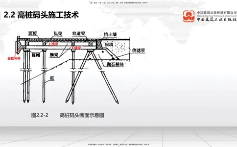 B17节：2.2高桩码头施工技术（1）（05.30）_2026年一级建造师_2026年一建港航_2025年一建港航SVIP_02-基础精讲✿高端面授✿深度强化_03-港航《两轮基础直播》陈冬铭JGS_讲义