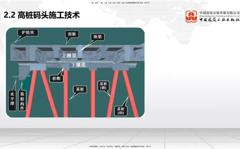 B17节：2.2高桩码头施工技术（1）（05.30）_2026年一级建造师_2026年一建港航_2025年一建港航SVIP_02-基础精讲✿高端面授✿深度强化_03-港航《两轮基础直播》陈冬铭JGS_讲义