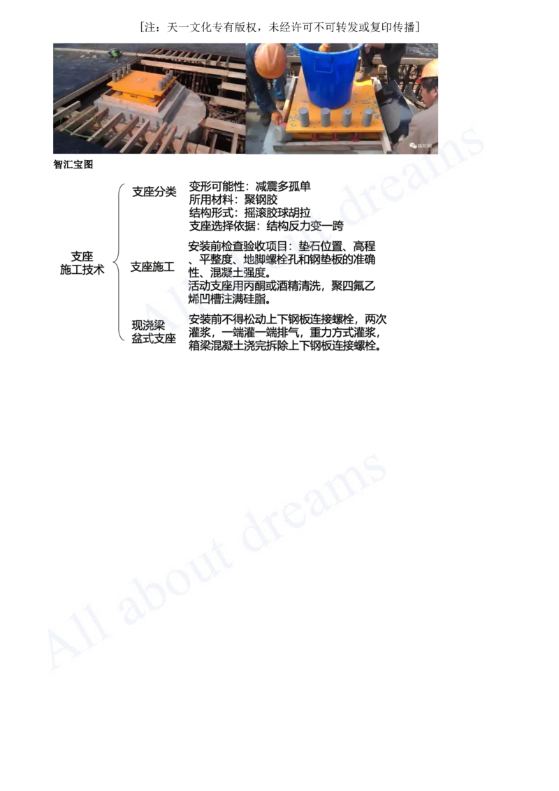 2025-29-第2章-2.3-桥梁支座施工_2026年一级建造师_2026年一建市政_2025年一建市政SVIP_02-基础精讲✿高端面授✿深度强化_10-市政《天一精讲班》潘旭KL_讲义