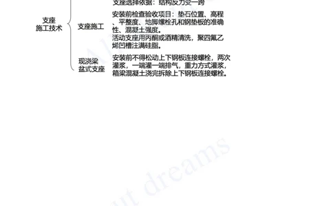 2025-29-第2章-2.3-桥梁支座施工_2026年一级建造师_2026年一建市政_2025年一建市政SVIP_02-基础精讲✿高端面授✿深度强化_10-市政《天一精讲班》潘旭KL_讲义