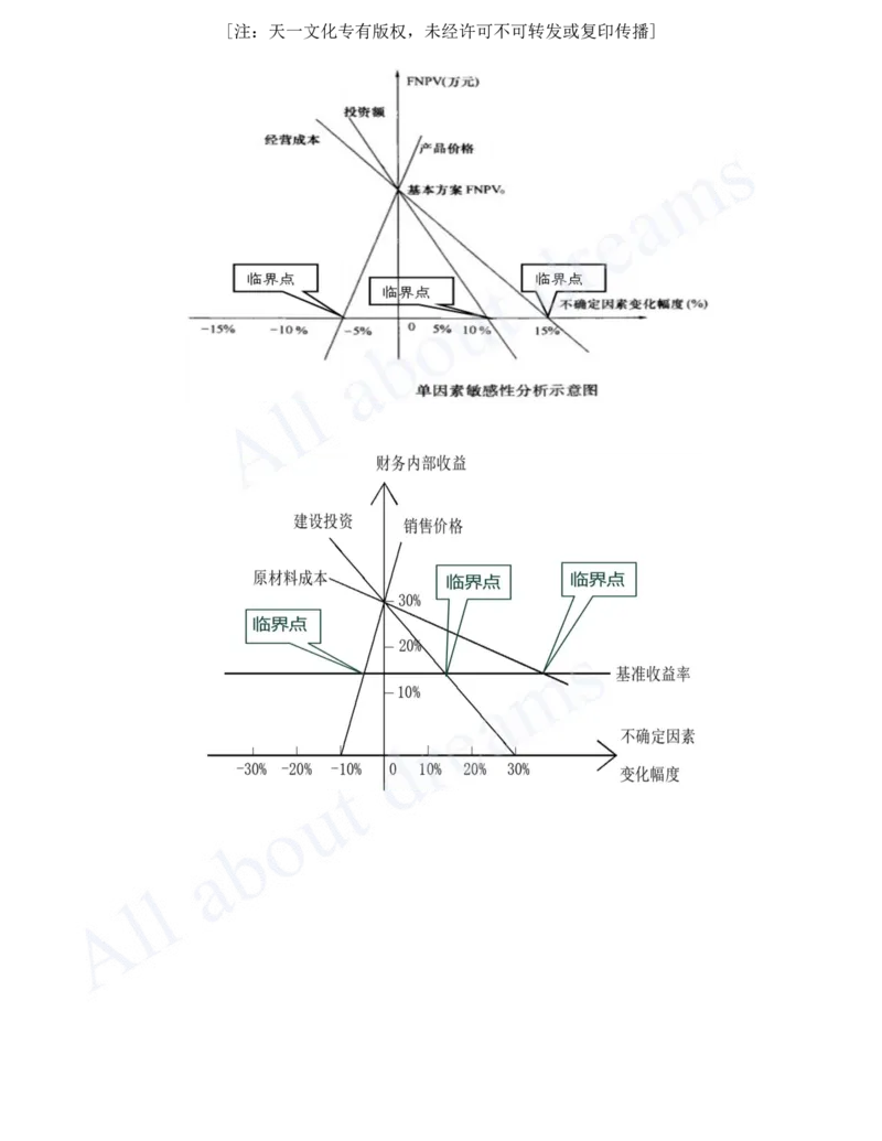 2025-01-第1篇-工程经济（一）_2026年一级建造师_2026年一建经济_2025年一建经济SVIP_04-冲刺串讲✿考点强化✿小灶集训_04-经济《冲刺串讲班》关涛KL_讲义