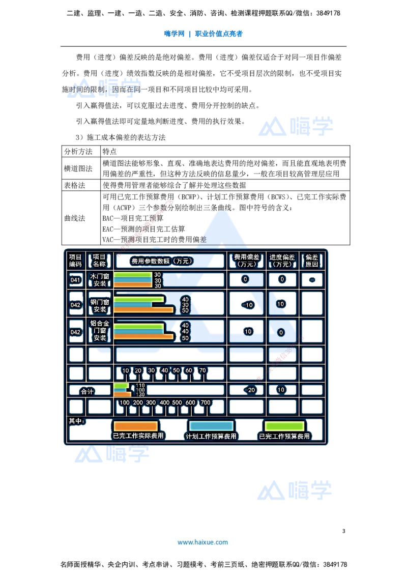 第六章（39）6.3施工成本控制_2026年一级建造师_2026年一建管理_2025年一建管理SVIP_02-基础精讲✿高端面授✿深度强化_26-管理《名师精讲通关》宿吉南HX_讲义