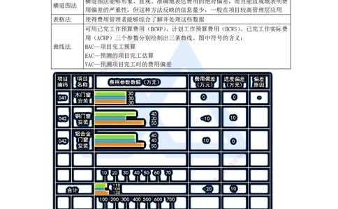 第六章（39）6.3施工成本控制_2026年一级建造师_2026年一建管理_2025年一建管理SVIP_02-基础精讲✿高端面授✿深度强化_26-管理《名师精讲通关》宿吉南HX_讲义