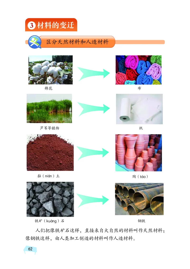 湘科版3年级科学下册高清教材_全部版本&bull;小学科学电子课本_湘科版小学科学电子课本