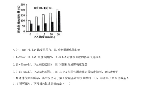 2023年高考生物试卷（江苏）（空白卷）_生物历年高考真题_新&middot;PDF版2008-2025&middot;高考生物真题_生物（按年份分类）2008-2025_2023&middot;高考生物真题
