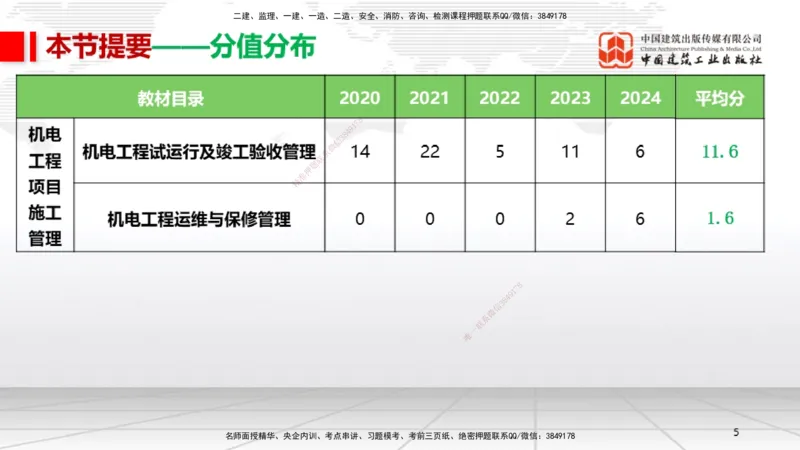 B35节：15.1试运行管理（08.14）_2026年一级建造师_2026年一建机电_2025年一建机电SVIP_02-基础精讲✿高端面授✿深度强化_05-机电《两轮基础直播》闫娜JGS_讲义