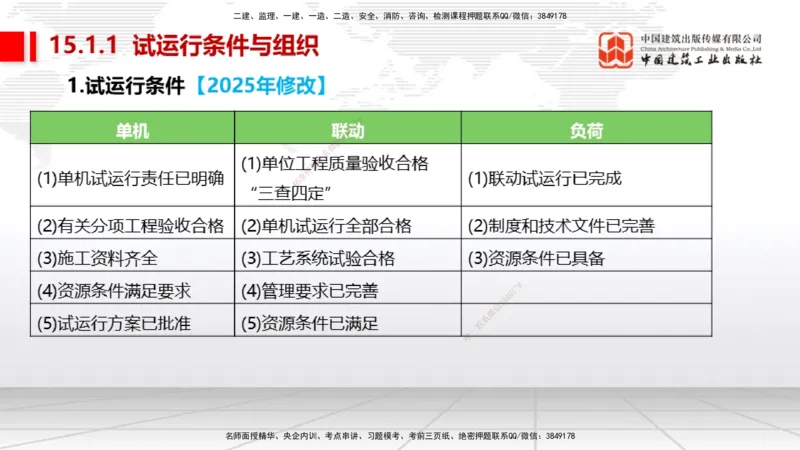 B35节：15.1试运行管理（08.14）_2026年一级建造师_2026年一建机电_2025年一建机电SVIP_02-基础精讲✿高端面授✿深度强化_05-机电《两轮基础直播》闫娜JGS_讲义
