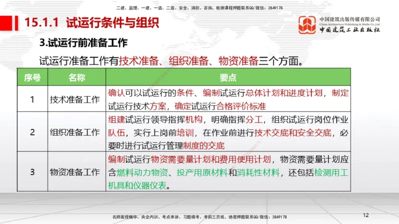 B35节：15.1试运行管理（08.14）_2026年一级建造师_2026年一建机电_2025年一建机电SVIP_02-基础精讲✿高端面授✿深度强化_05-机电《两轮基础直播》闫娜JGS_讲义