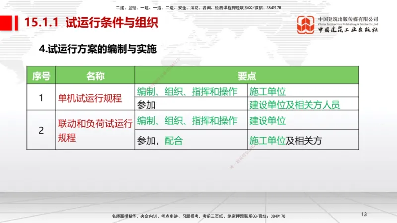B35节：15.1试运行管理（08.14）_2026年一级建造师_2026年一建机电_2025年一建机电SVIP_02-基础精讲✿高端面授✿深度强化_05-机电《两轮基础直播》闫娜JGS_讲义