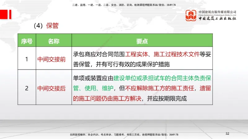 B35节：15.1试运行管理（08.14）_2026年一级建造师_2026年一建机电_2025年一建机电SVIP_02-基础精讲✿高端面授✿深度强化_05-机电《两轮基础直播》闫娜JGS_讲义