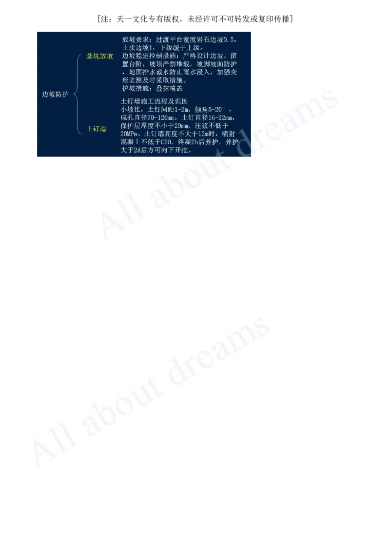 2025-47-第3章-3.3-明(盖)挖法施工（一）_2026年一级建造师_2026年一建市政_2025年一建市政SVIP_02-基础精讲✿高端面授✿深度强化_10-市政《天一精讲班》潘旭KL_讲义