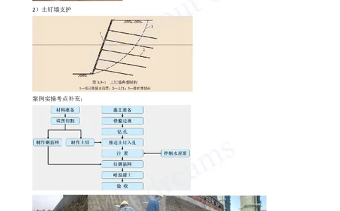 2025-47-第3章-3.3-明(盖)挖法施工（一）_2026年一级建造师_2026年一建市政_2025年一建市政SVIP_02-基础精讲✿高端面授✿深度强化_10-市政《天一精讲班》潘旭KL_讲义