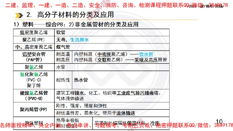 Removed_2025一建机电冲刺1-技术-手机版不要打印_2026年一级建造师_2026年一建机电_2025年一建机电SVIP_04-冲刺串讲✿考点强化✿小灶集训_50-机电《冲刺面授班》高扬DL