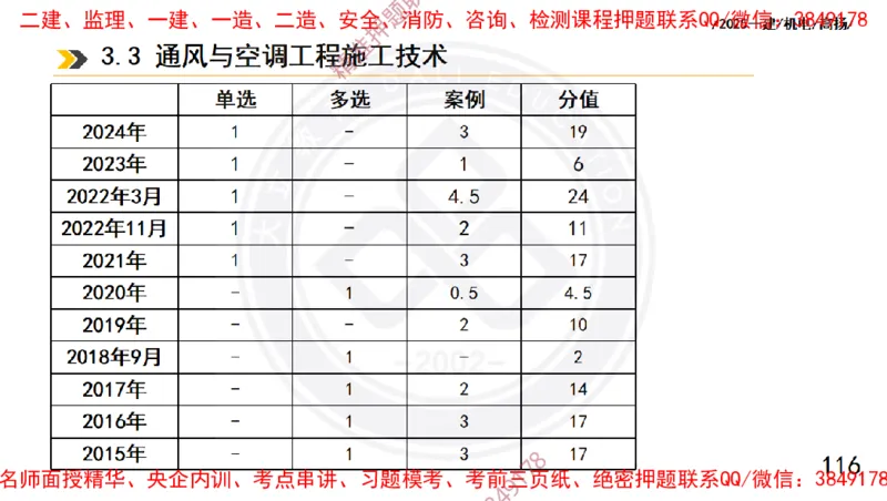 Removed_2025一建机电冲刺1-技术-手机版不要打印_2026年一级建造师_2026年一建机电_2025年一建机电SVIP_04-冲刺串讲✿考点强化✿小灶集训_50-机电《冲刺面授班》高扬DL