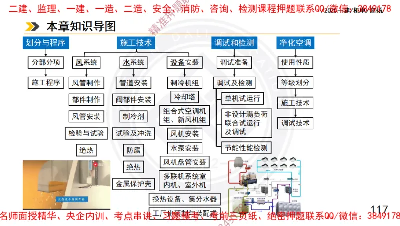 Removed_2025一建机电冲刺1-技术-手机版不要打印_2026年一级建造师_2026年一建机电_2025年一建机电SVIP_04-冲刺串讲✿考点强化✿小灶集训_50-机电《冲刺面授班》高扬DL
