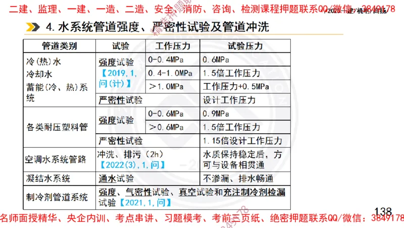 Removed_2025一建机电冲刺1-技术-手机版不要打印_2026年一级建造师_2026年一建机电_2025年一建机电SVIP_04-冲刺串讲✿考点强化✿小灶集训_50-机电《冲刺面授班》高扬DL